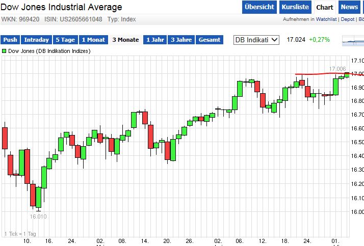QuoVadisDax - das Original - Nachfolgethread 737817