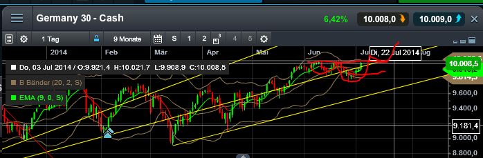 QuoVadisDax - das Original - Nachfolgethread 737834