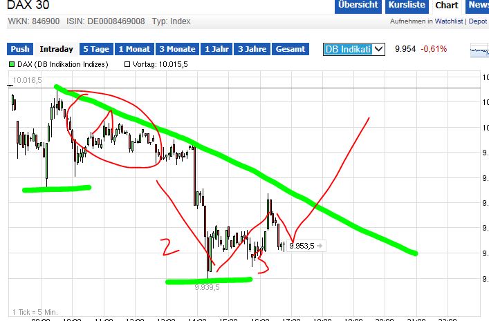 QuoVadisDax - das Original - Nachfolgethread 738699