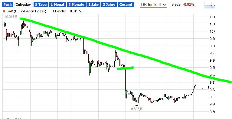 QuoVadisDax - das Original - Nachfolgethread 738827