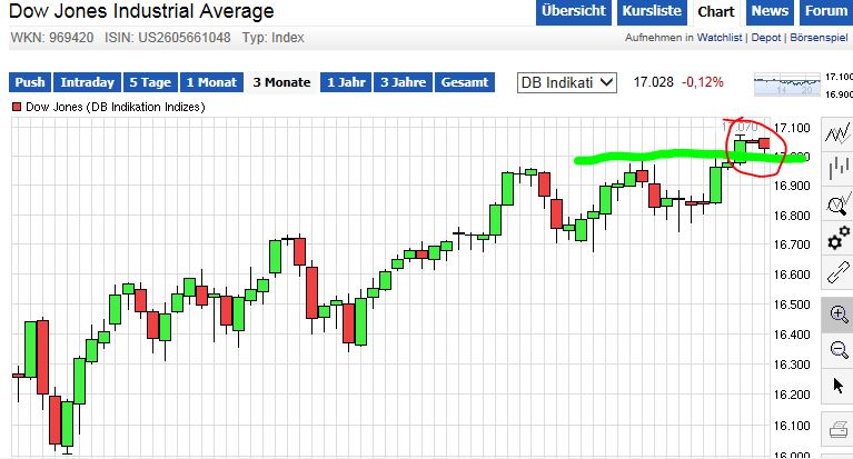 QuoVadisDax - das Original - Nachfolgethread 738828