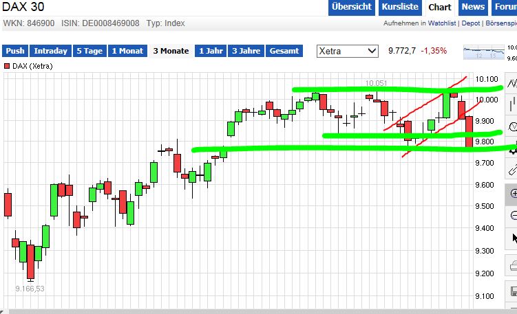 QuoVadisDax - das Original - Nachfolgethread 739128