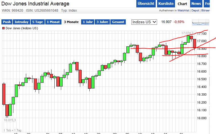 QuoVadisDax - das Original - Nachfolgethread 739129
