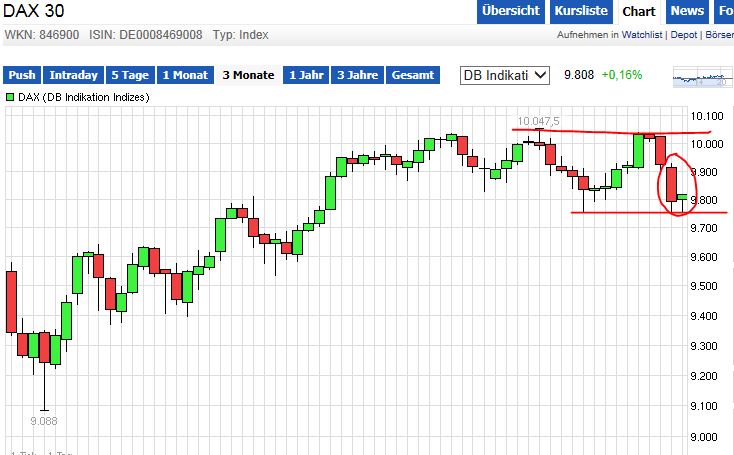 QuoVadisDax - das Original - Nachfolgethread 739406