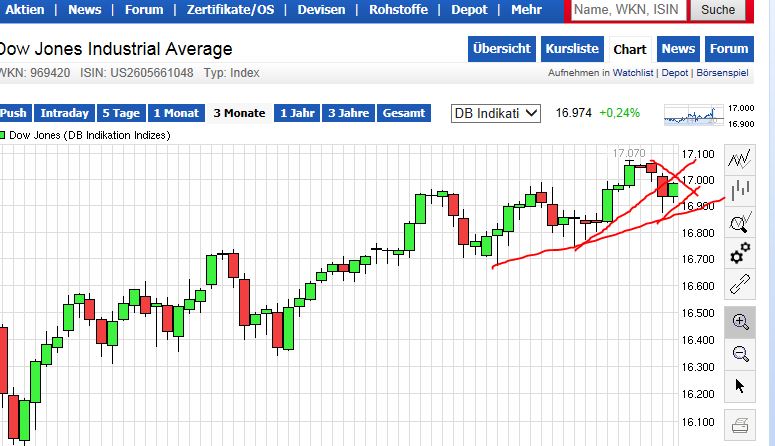 QuoVadisDax - das Original - Nachfolgethread 739409