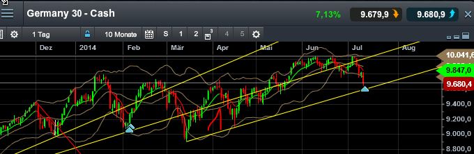QuoVadisDax - das Original - Nachfolgethread 739648