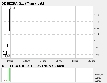 De Beira A0JDS0 Aktuelle NEWS+RT System 73966