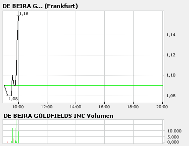 De Beira A0JDS0 Aktuelle NEWS+RT System 73967
