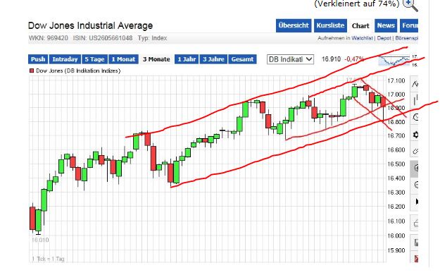 QuoVadisDax - das Original - Nachfolgethread 739711
