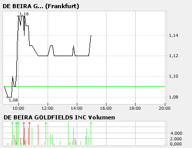 De Beira A0JDS0 Aktuelle NEWS+RT System 74013