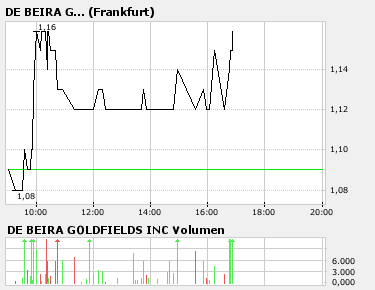 De Beira A0JDS0 Aktuelle NEWS+RT System 74024