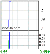 De Beira A0JDS0 Aktuelle NEWS+RT System 74029