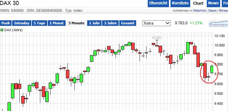 QuoVadisDax - das Original - Nachfolgethread 740585