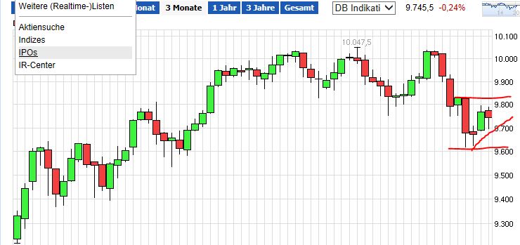 QuoVadisDax - das Original - Nachfolgethread 740890