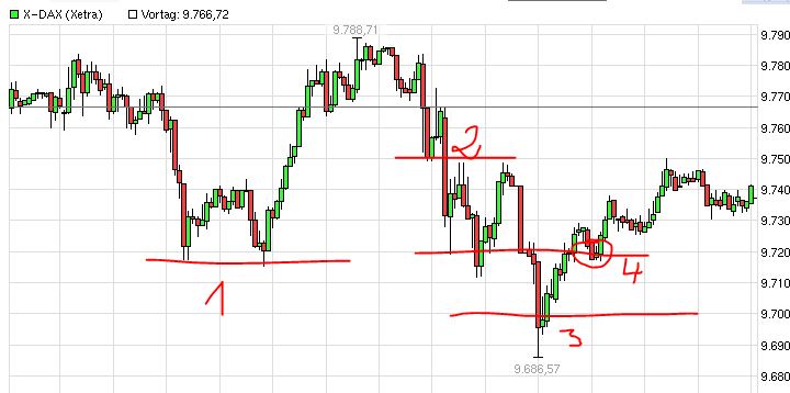 QuoVadisDax - das Original - Nachfolgethread 740942
