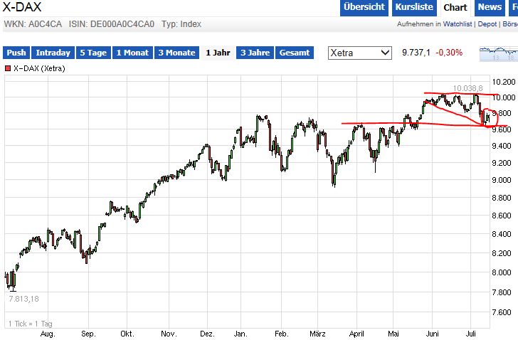 QuoVadisDax - das Original - Nachfolgethread 740946