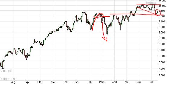 QuoVadisDax - das Original - Nachfolgethread 740947