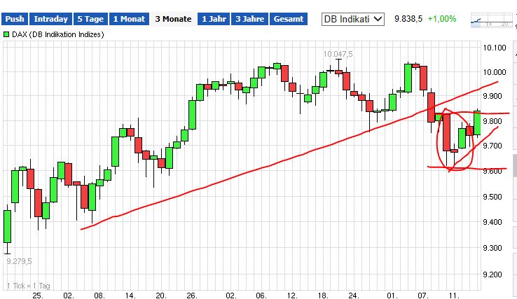 QuoVadisDax - das Original - Nachfolgethread 741043