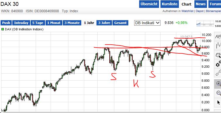 QuoVadisDax - das Original - Nachfolgethread 741044