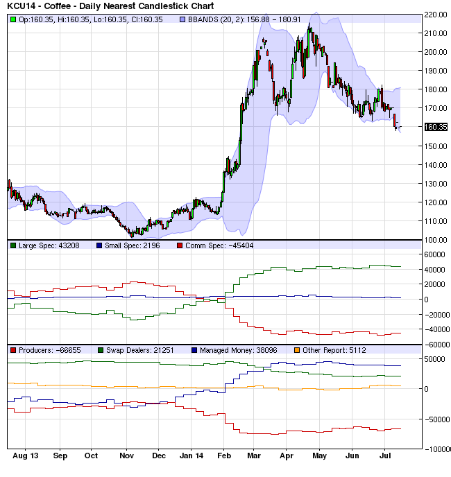 Kaffee long wird interessant 741229