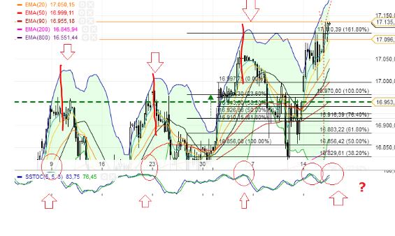QuoVadisDax - das Original - Nachfolgethread 741270
