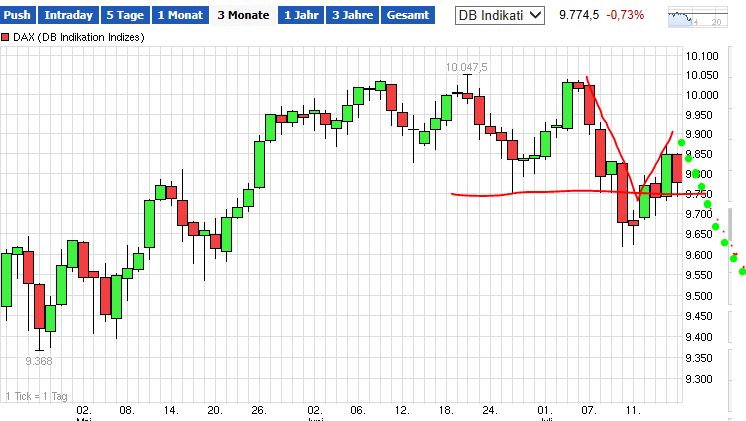 QuoVadisDax - das Original - Nachfolgethread 741449