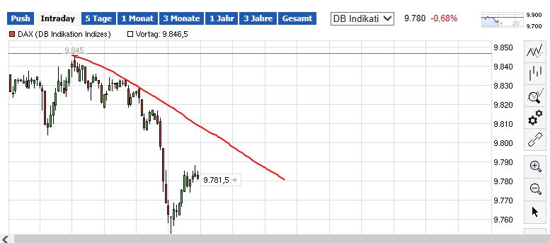 QuoVadisDax - das Original - Nachfolgethread 741456