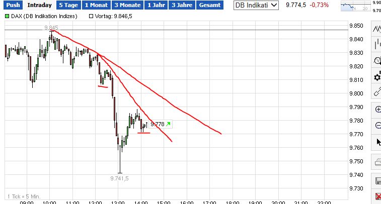 QuoVadisDax - das Original - Nachfolgethread 741460