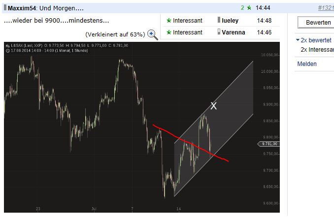 QuoVadisDax - das Original - Nachfolgethread 741473