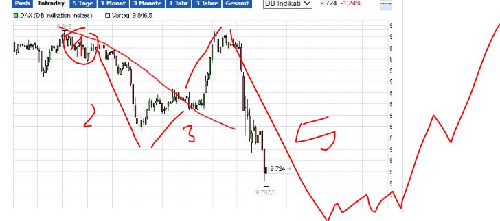 QuoVadisDax - das Original - Nachfolgethread 741521