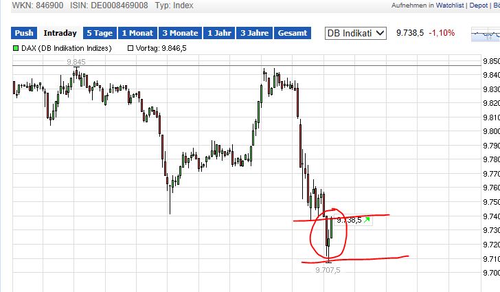QuoVadisDax - das Original - Nachfolgethread 741522
