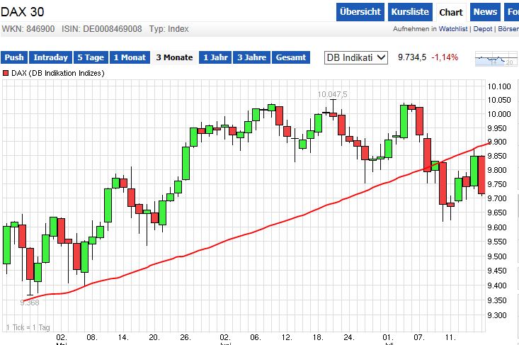 QuoVadisDax - das Original - Nachfolgethread 741523