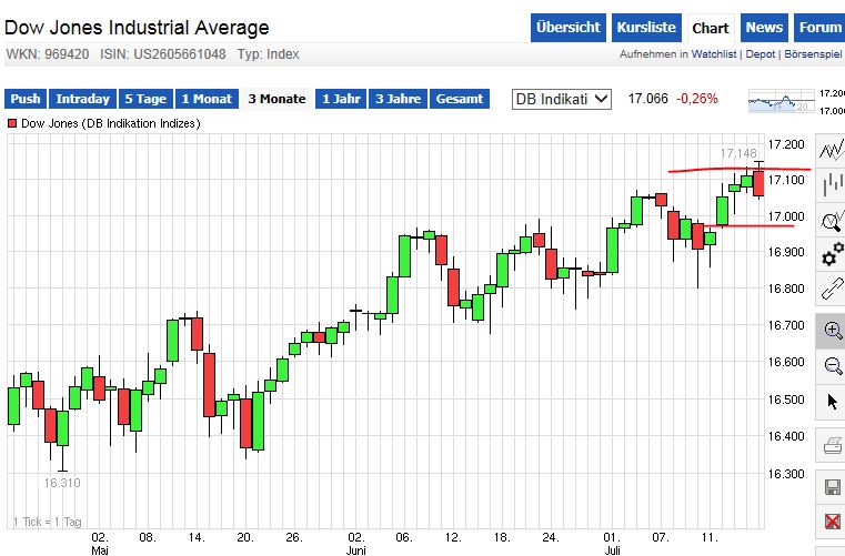 QuoVadisDax - das Original - Nachfolgethread 741526