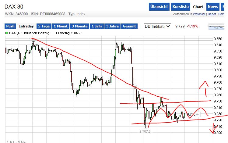 QuoVadisDax - das Original - Nachfolgethread 741550