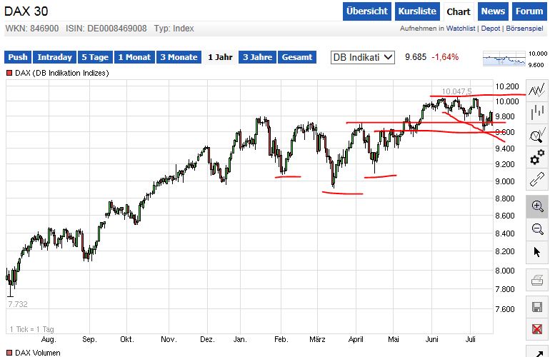 QuoVadisDax - das Original - Nachfolgethread 741619