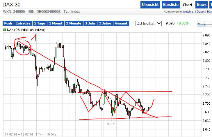 QuoVadisDax - das Original - Nachfolgethread 741758