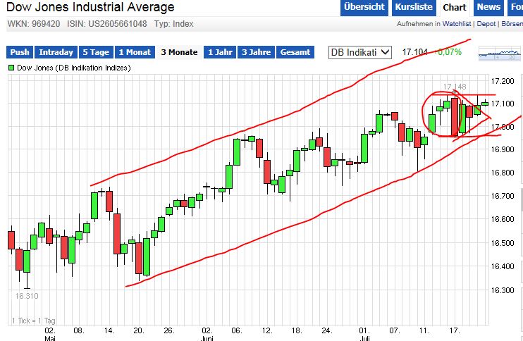QuoVadisDax - das Original - Nachfolgethread 742747