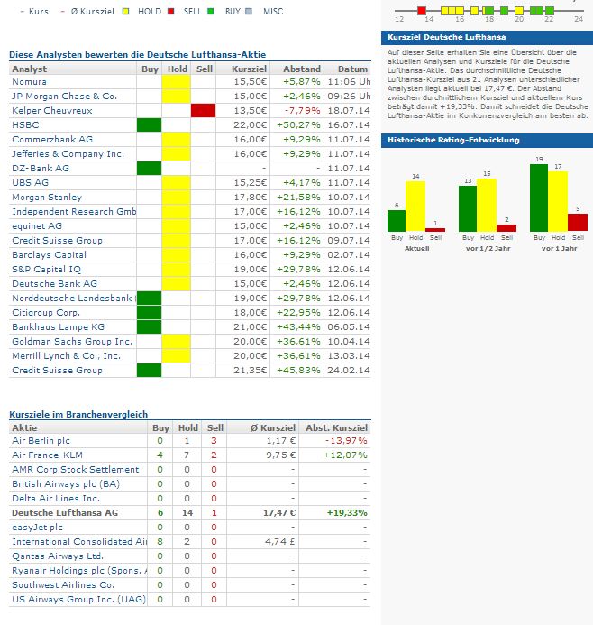 Lufthansa 2012-2015: wohin geht die Reise... 742982