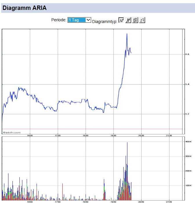 Ariad Pharma on the Top 743011