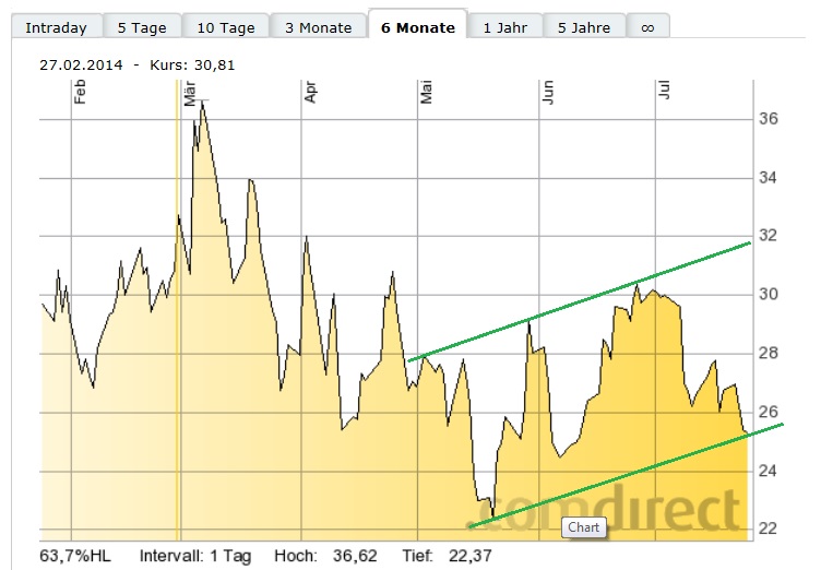 Jinkosolar - hat die niemand auf dem Radar? 743430