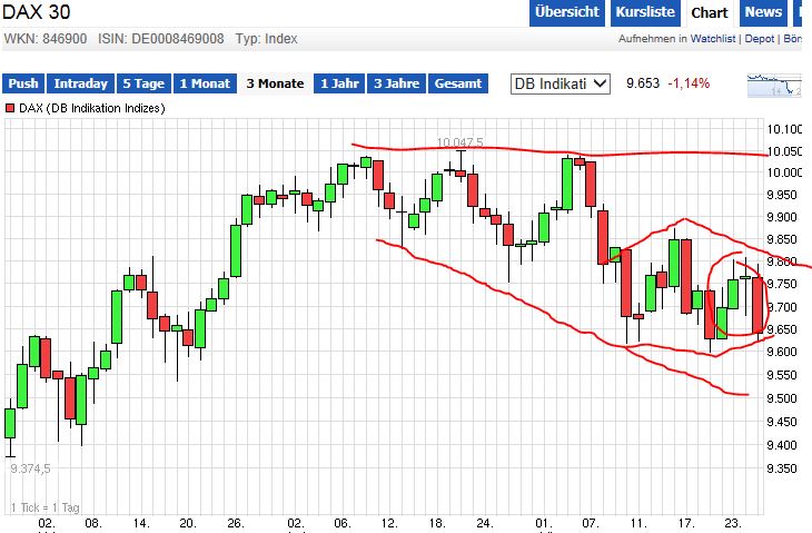 QuoVadisDax - das Original - Nachfolgethread 743607