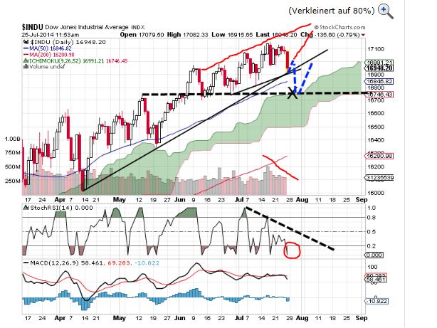 QuoVadisDax - das Original - Nachfolgethread 743609