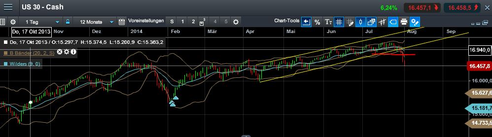 QuoVadisDax - das Original - Nachfolgethread 745543