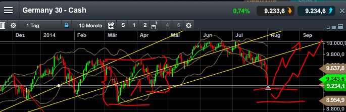QuoVadisDax - das Original - Nachfolgethread 745549