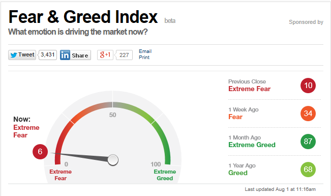Banken in der Eurozone 745601