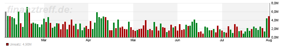 Kaffee long wird interessant 745786