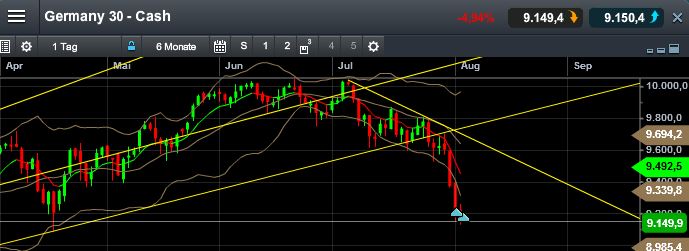 QuoVadisDax - das Original - Nachfolgethread 746227