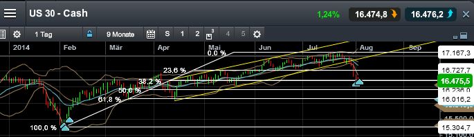 QuoVadisDax - das Original - Nachfolgethread 746228