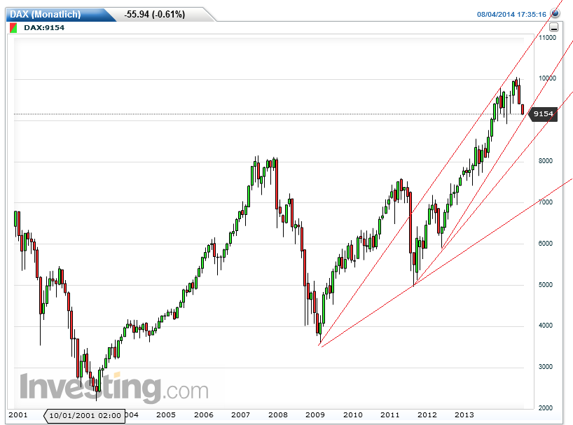 QuoVadisDax - das Original - Nachfolgethread 746252