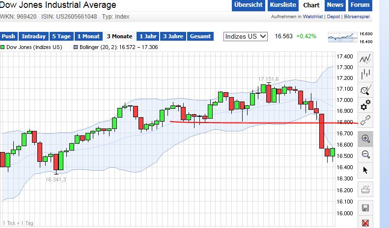QuoVadisDax - das Original - Nachfolgethread 746265